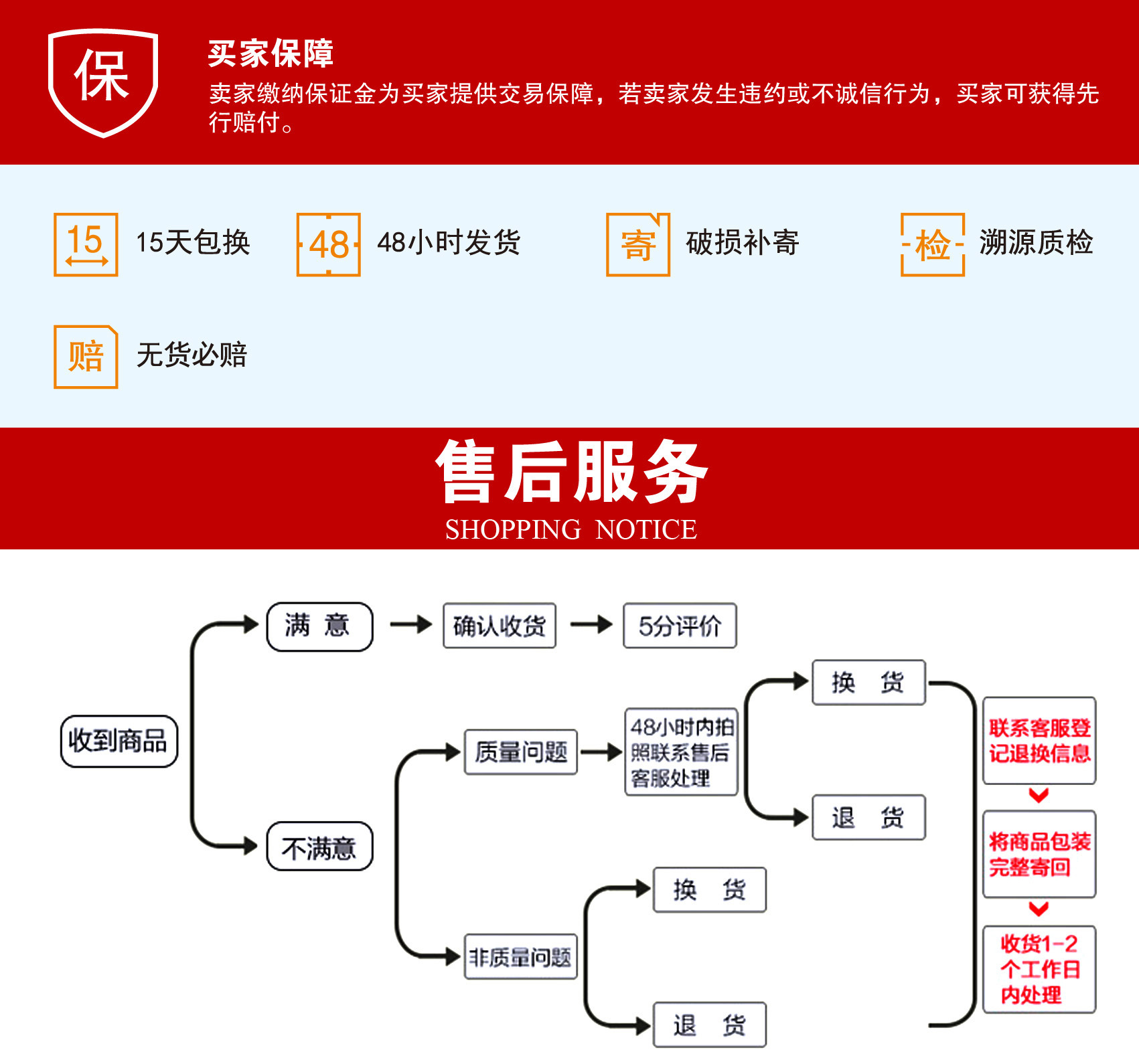 买家保障-1