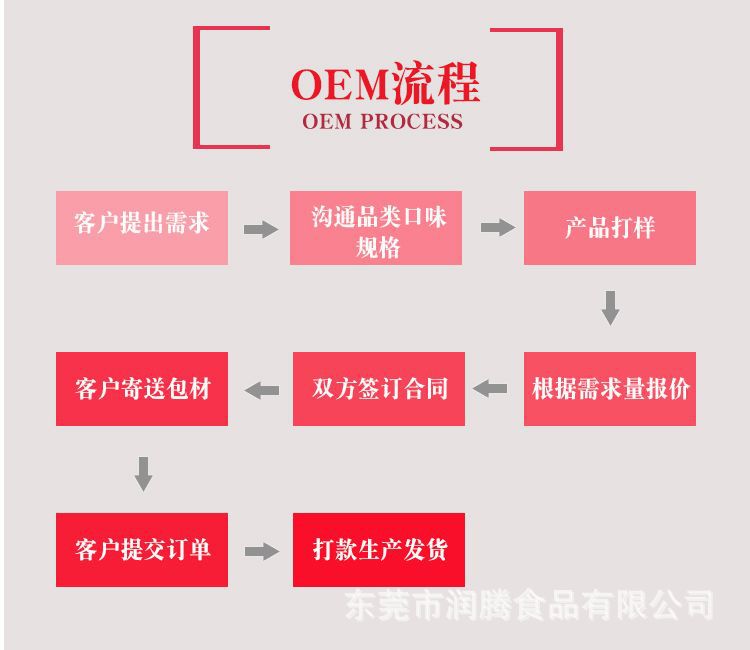 OEM流程.jpg