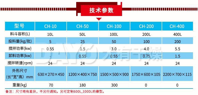 槽型混合机1_09.jpg