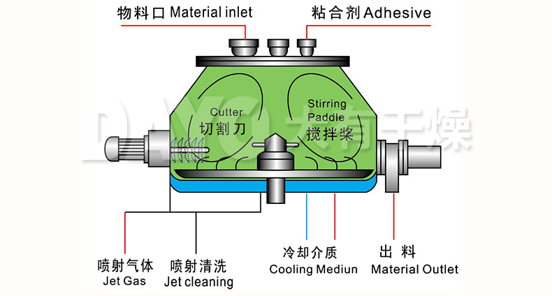 GHL湿法制粒机1_06.jpg